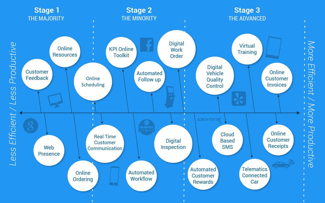 Cloud-Based Shop Management System (SMS)