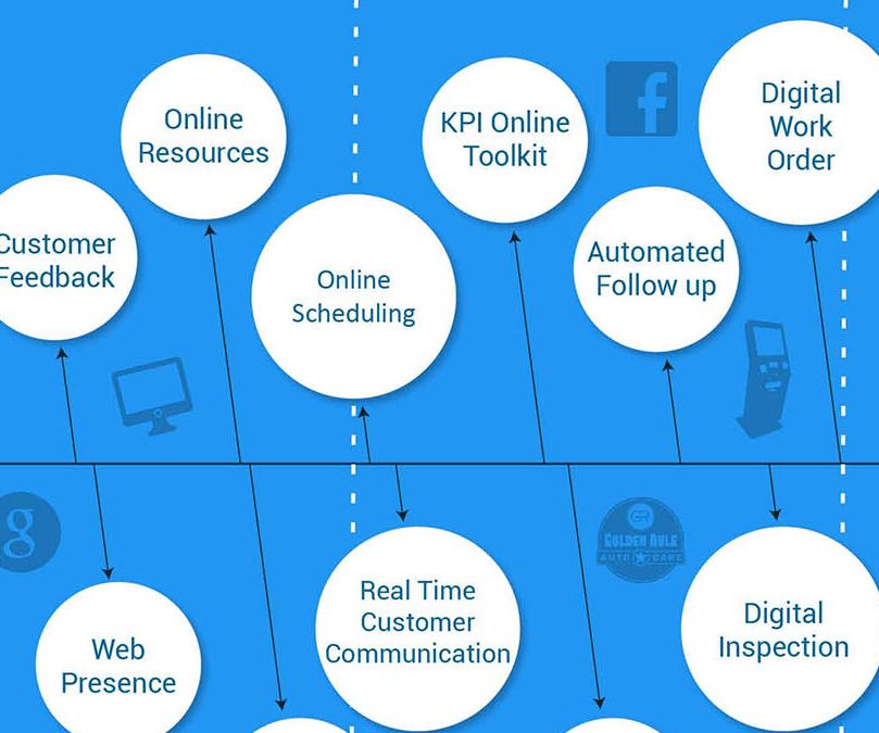 Vision 2017 – Let’s Talk Technology